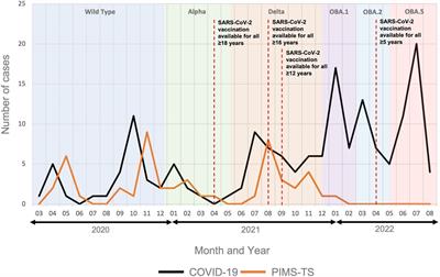 Frontiers | Demographic, clinical and laboratory differences 